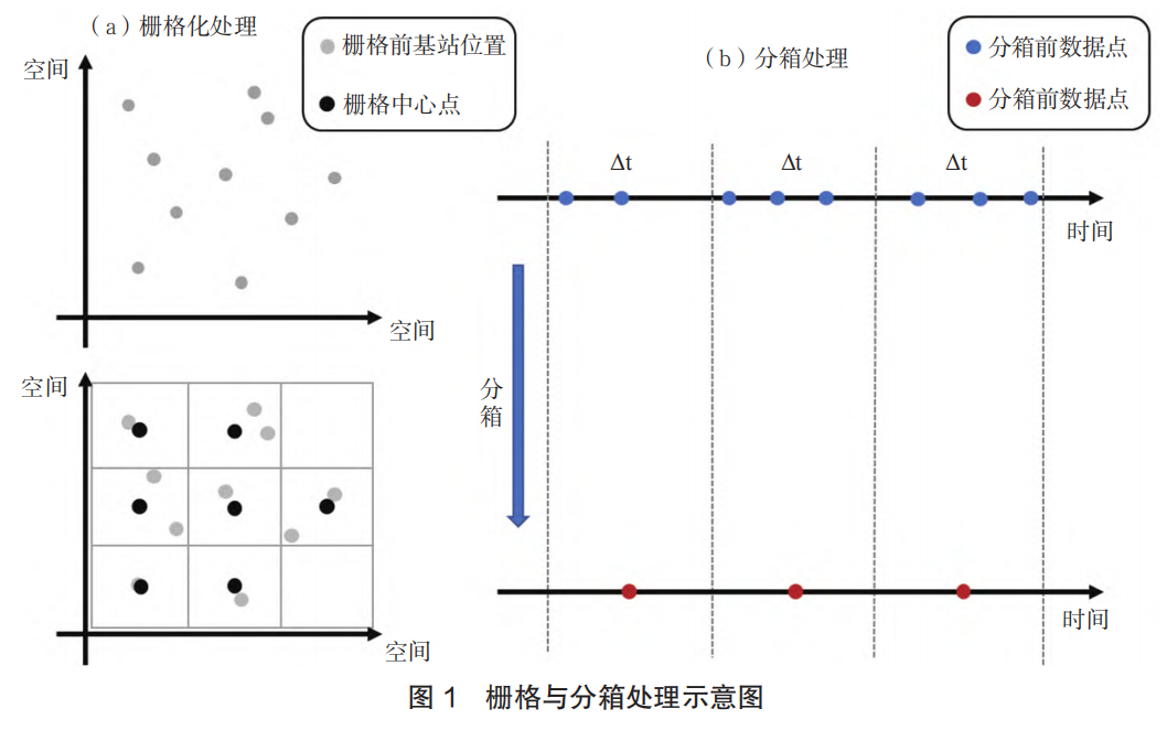 Word 插图