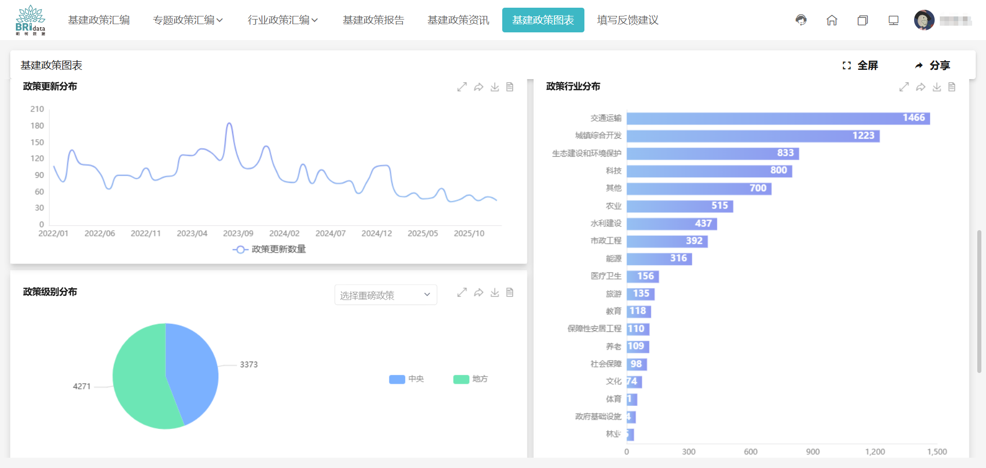 中国联通智研院规划咨询智能体数据服务采购案例
