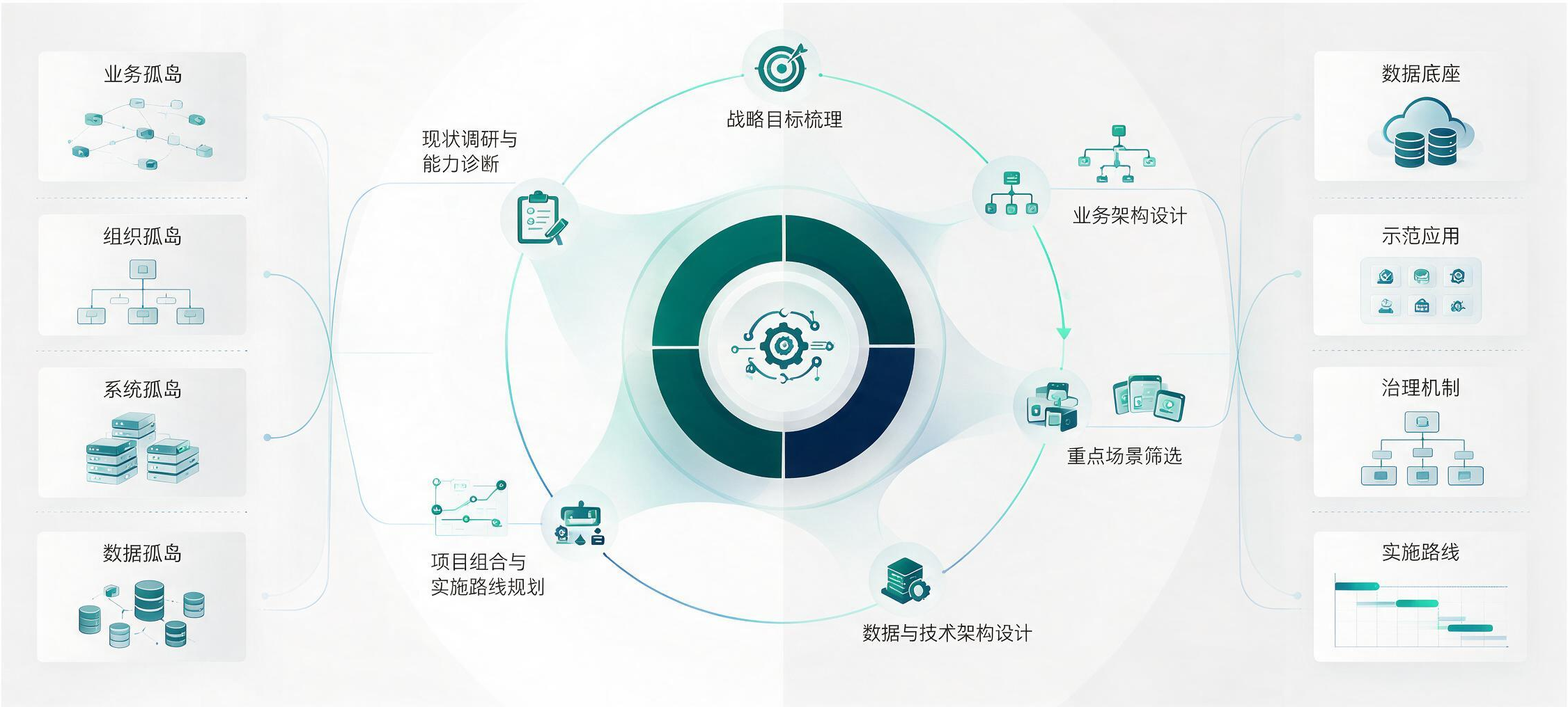 jimeng-2026-08-07-1150-横版专业企业咨询配图，16_9构图，纯白色浅灰色极简背景，主色为深青绿色、深蓝色....png