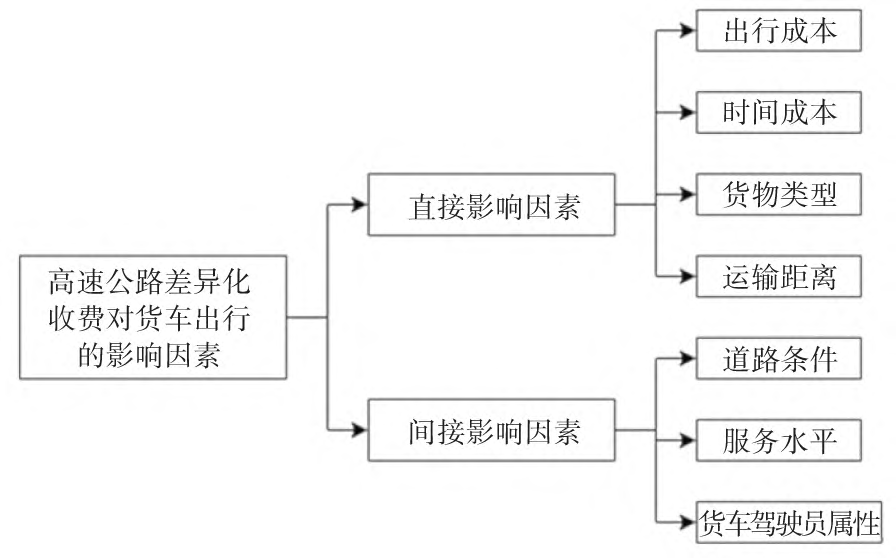Word 插图