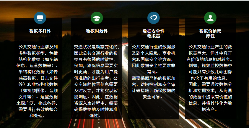 Word 插图