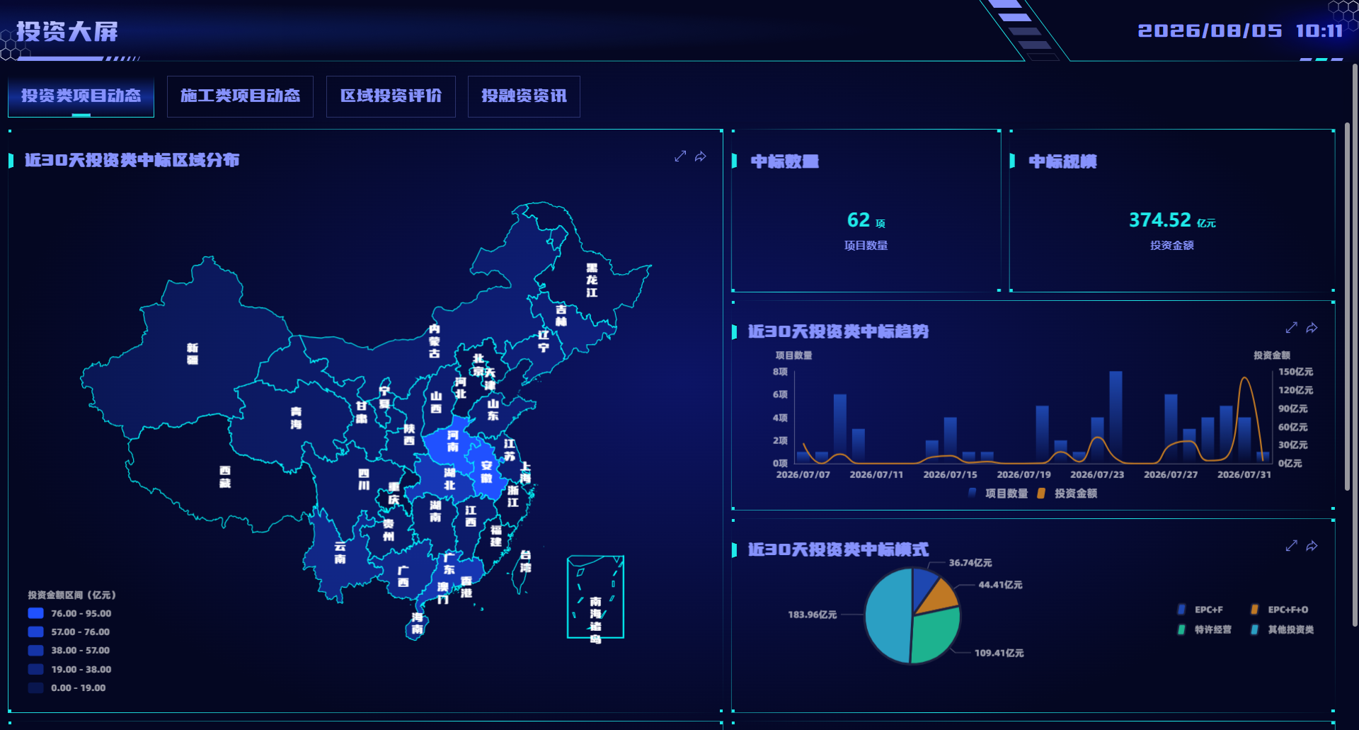 中交投资大数据辅助区域投资系统案例