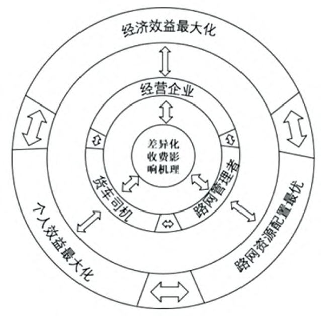 Word 插图