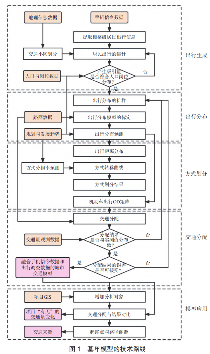 Word 插图