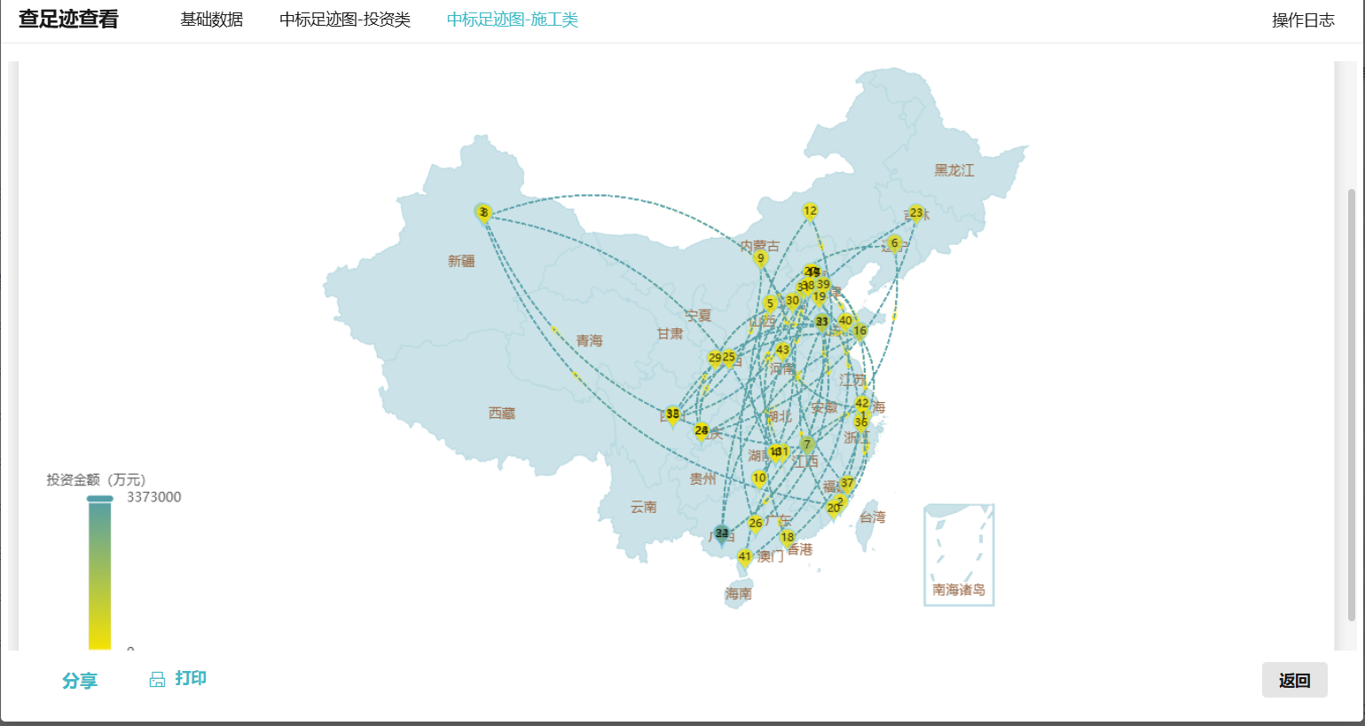 工银科技PPP项目数据服务