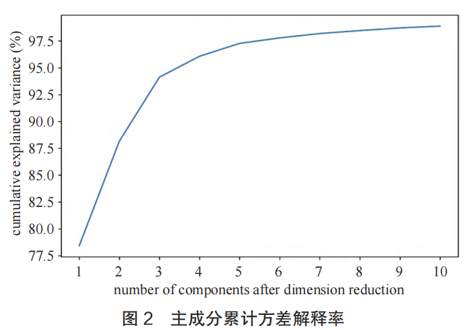Word 插图
