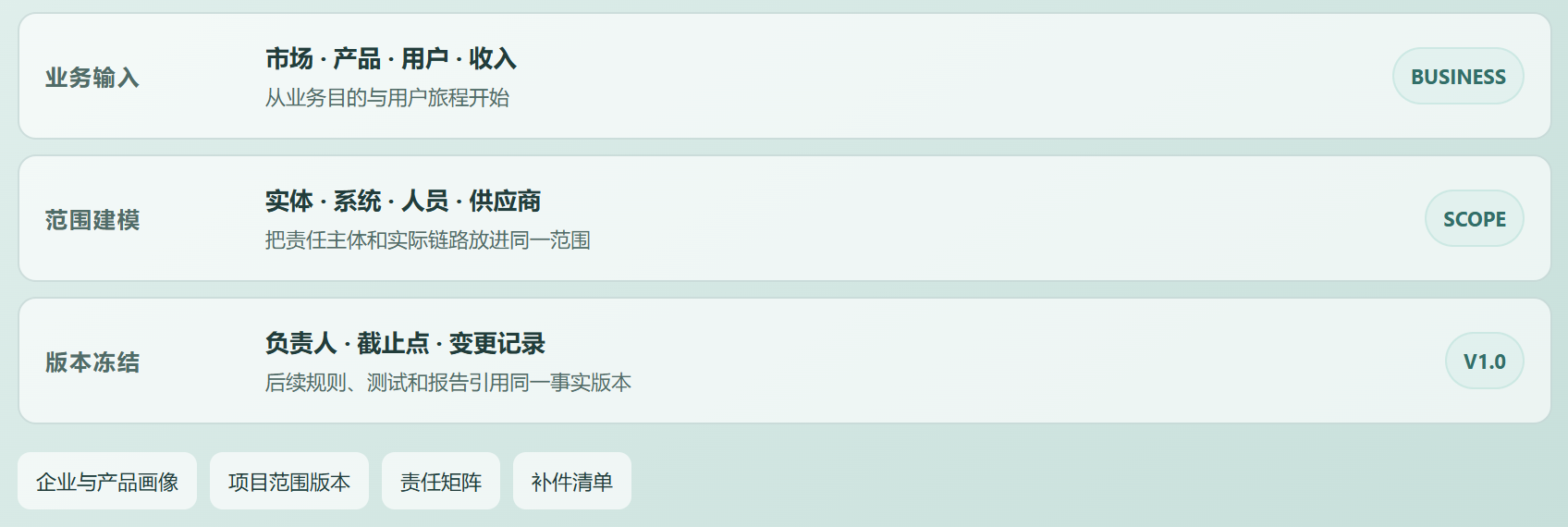 Word 插图