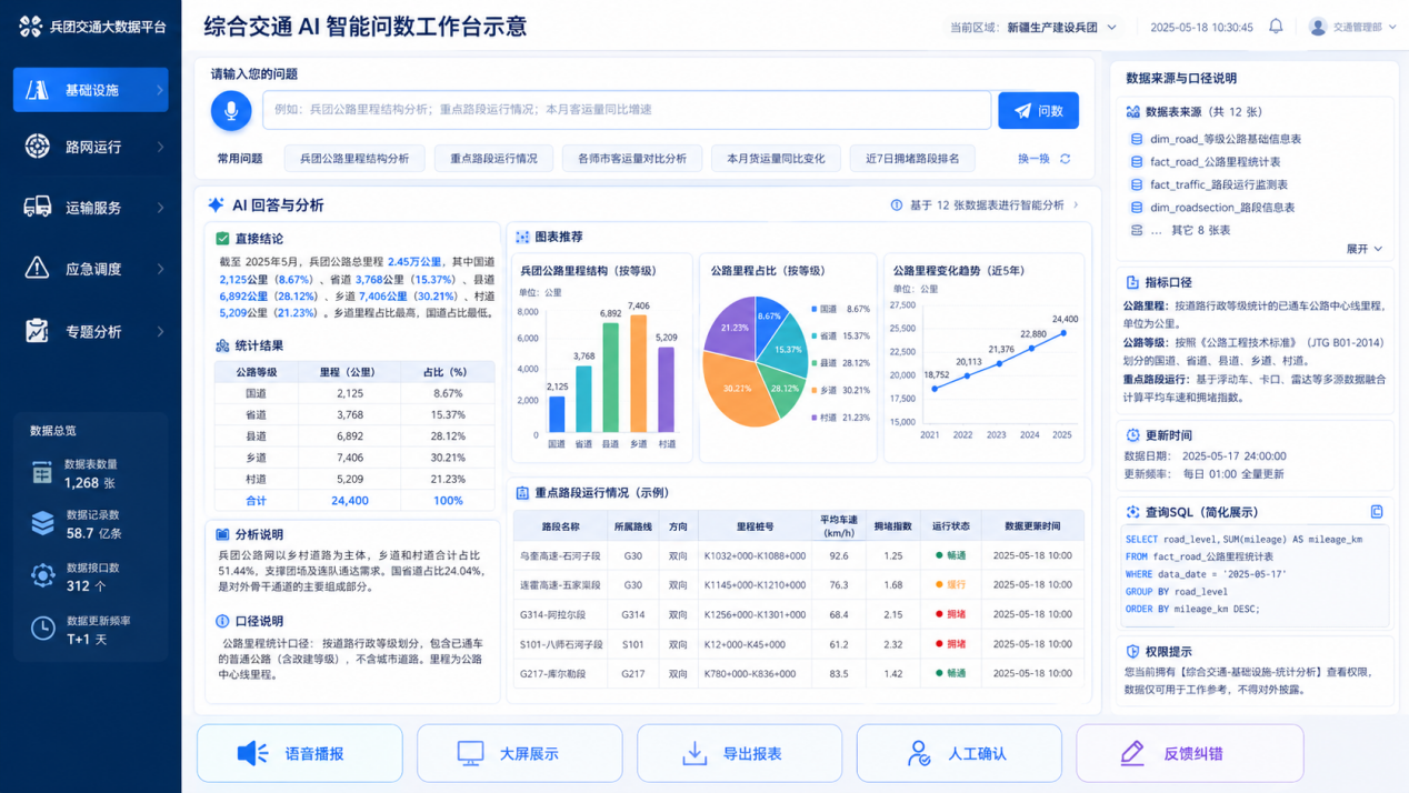 兵团综合交通AI智能问数落地案例