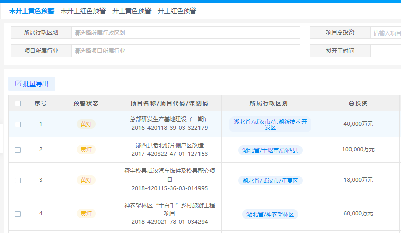 投资项目审批业务办理界面