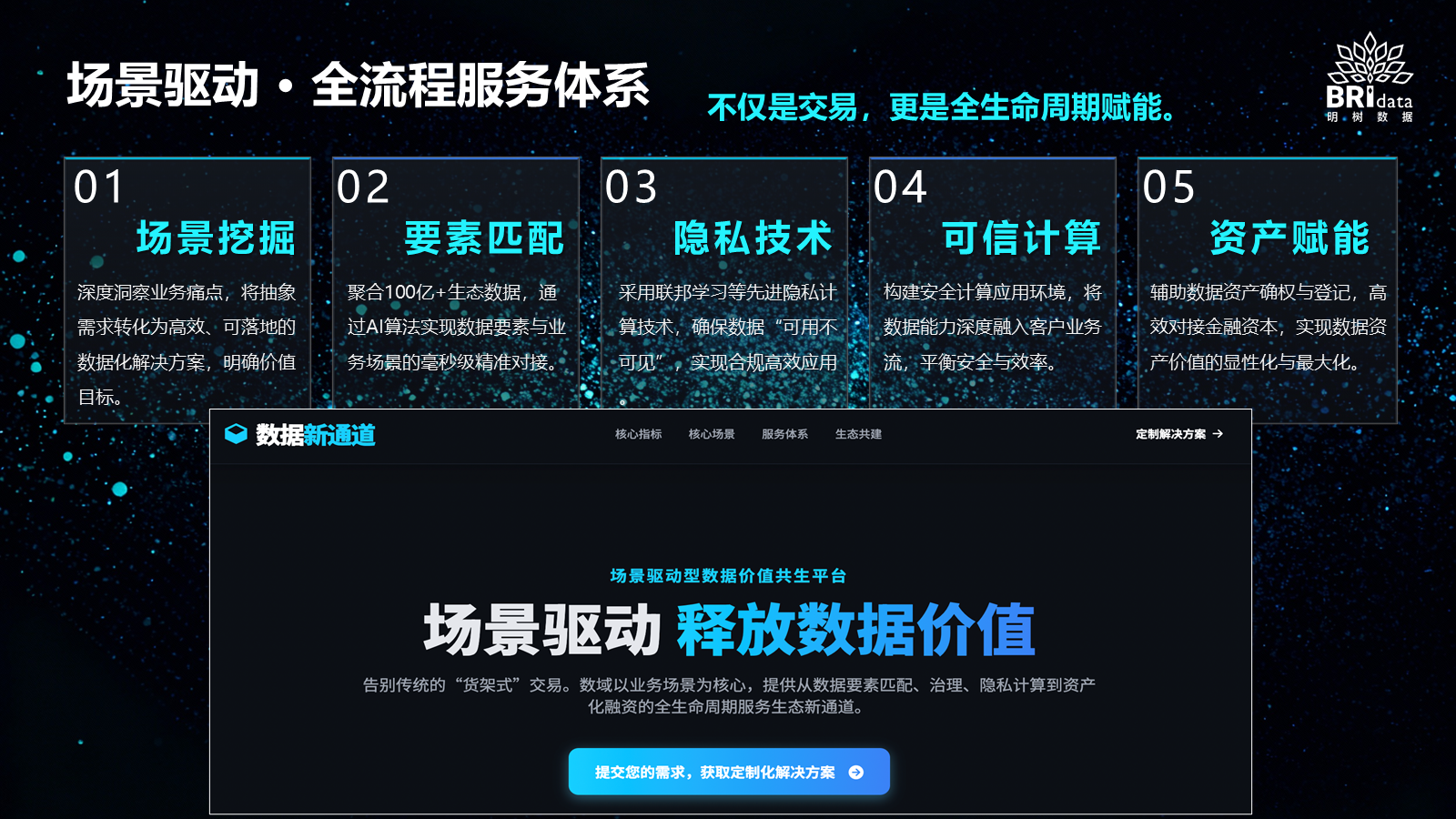 数据价值平台业务流程